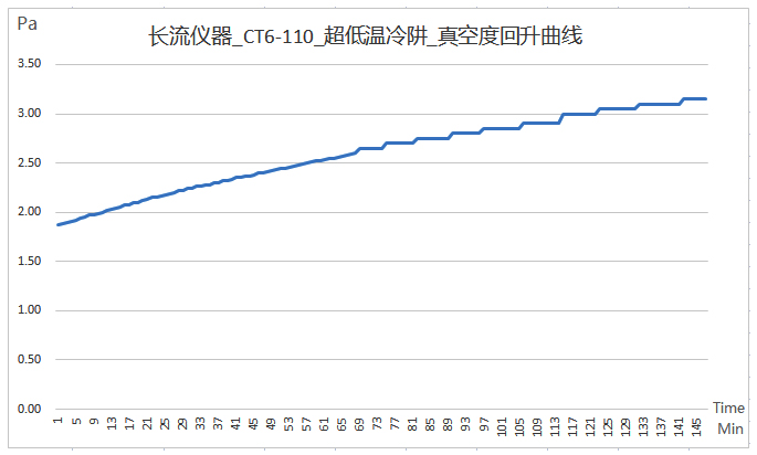 真空度回升曲線.jpg