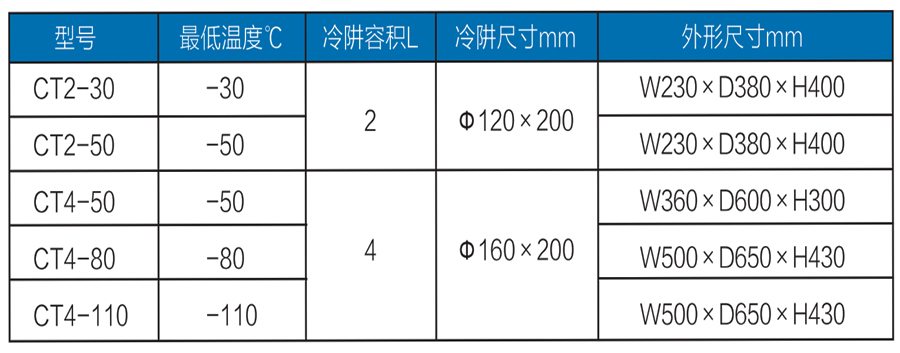 冷阱參數(shù).jpg