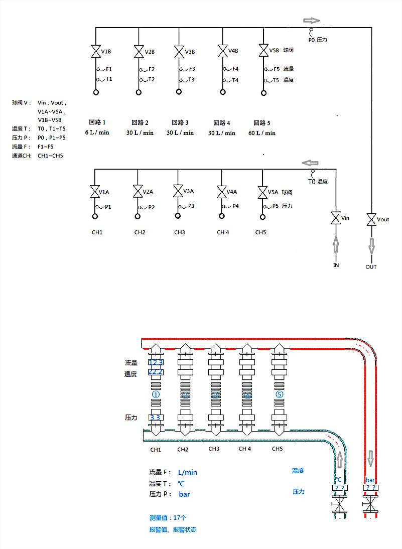 溫度、壓力、流量實時測量示意圖.jpg