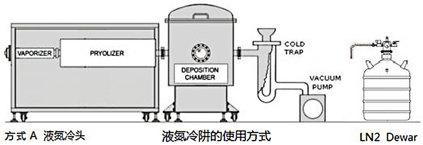 液氮冷阱的使用方式.jpg