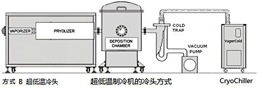 超低溫制冷機(jī)的冷頭方式 .jpg