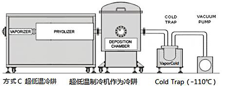 超低溫制冷機(jī)作為冷阱.jpg