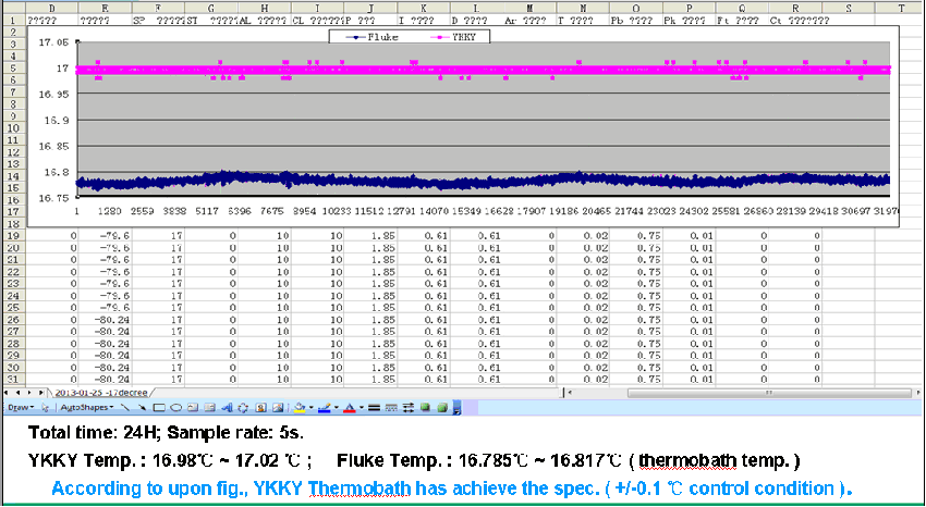 精密冷水機溫度測試記錄.png