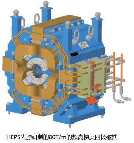 HEPS光源研制的80T/m的超高梯度四極磁鐵.jpg