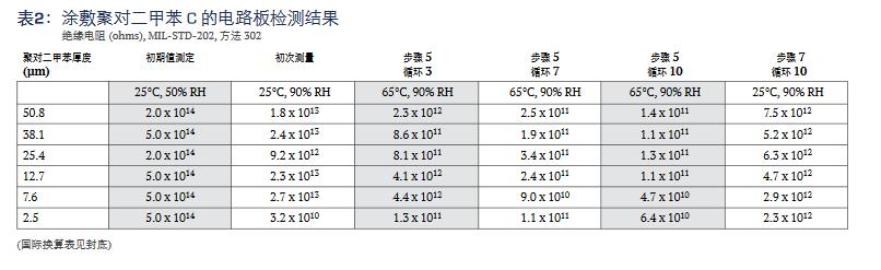 電路板絕緣電阻表2.jpg