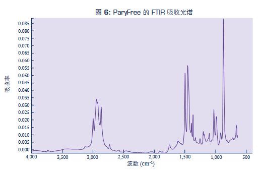 ParyFree的FTIR吸引光譜.jpg